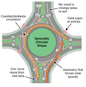 How to use a roundabout.